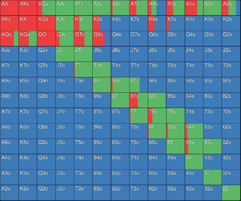 #poker面对前位一打一Call的场景