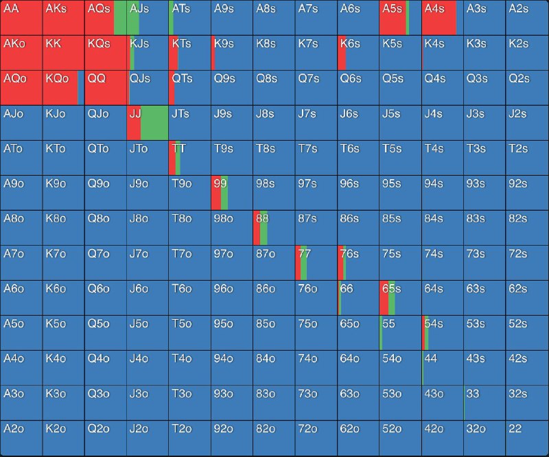 #poker面对前位一打一Call的场景