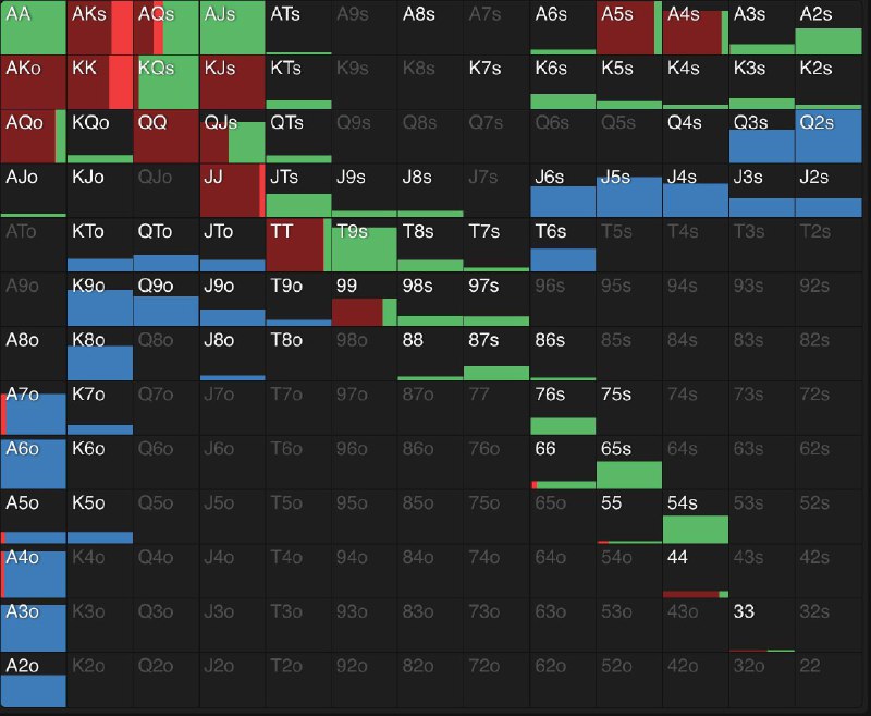 #pokerBB 面对 Open 者 4Bet 的应对