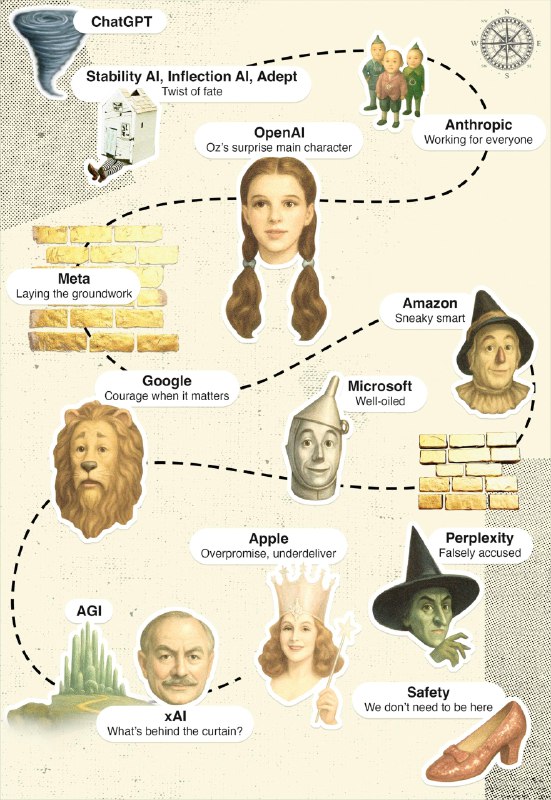 #ai很有趣的比喻