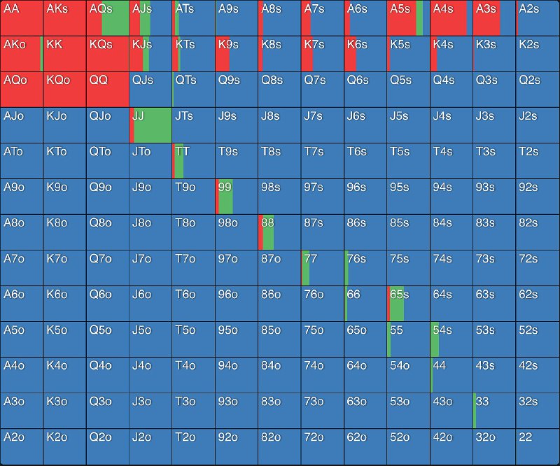 #poker面对前位一打一Call的场景