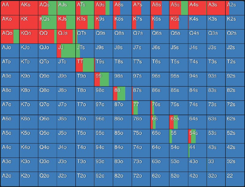 #pokerBTN 面对前位 Open 的应对