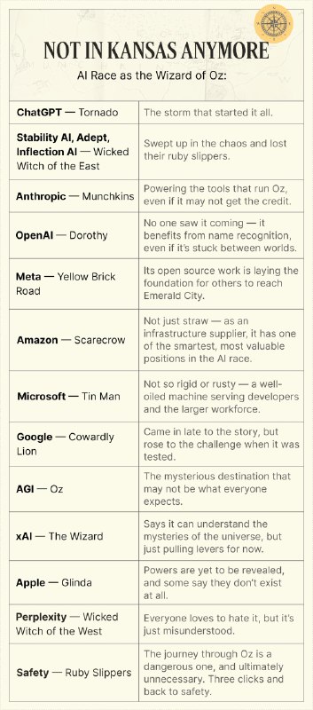 #ai很有趣的比喻