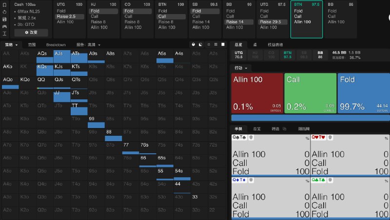 #pokerBTN 跟注之后的行动线，非常多的弃牌和跟注，基本没什么 Allin 选项，除了 QQ 和 JJ 两个组合还有一定的频率