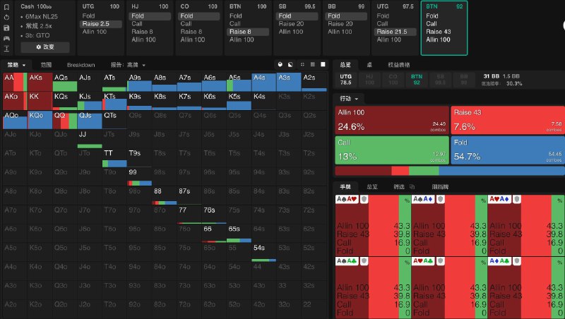#pokerBTN 3Bet 后的后续变化