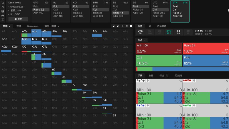 #pokerBTN 跟注之后的行动线，非常多的弃牌和跟注，基本没什么 Allin 选项，除了 QQ 和 JJ 两个组合还有一定的频率