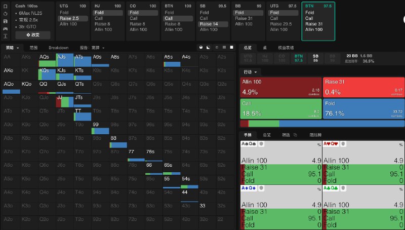 #pokerBTN 跟注之后的行动线，非常多的弃牌和跟注，基本没什么 Allin 选项，除了 QQ 和 JJ 两个组合还有一定的频率