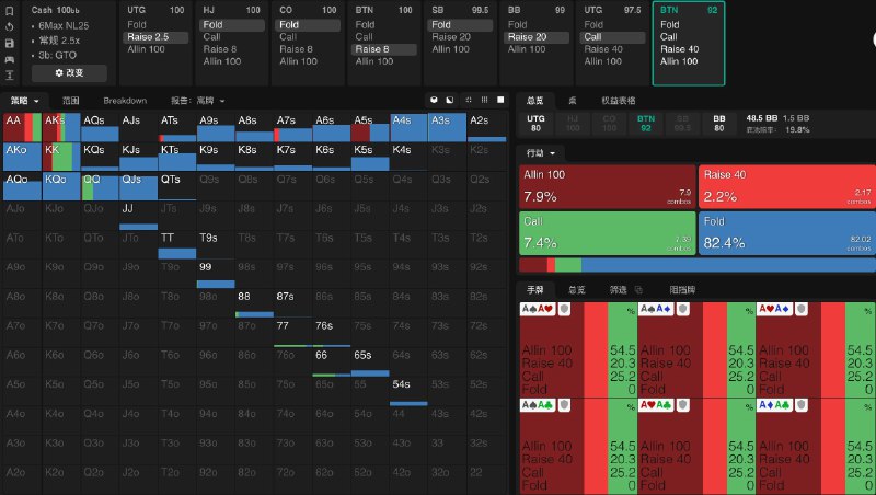#pokerBTN 3Bet 后的后续变化