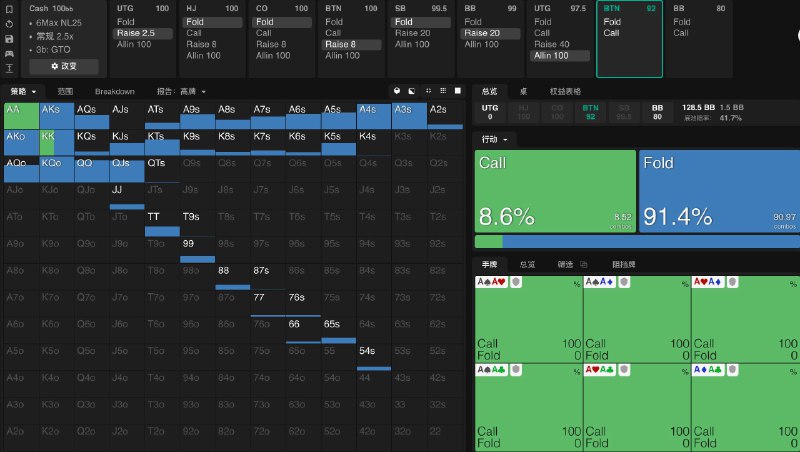 #pokerBTN 3Bet 后的后续变化