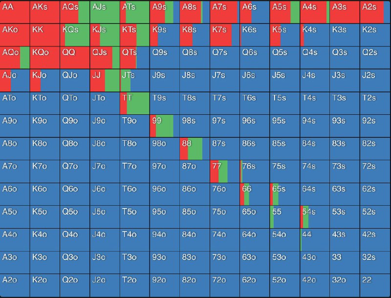 #pokerBTN 面对前位 Open 的应对