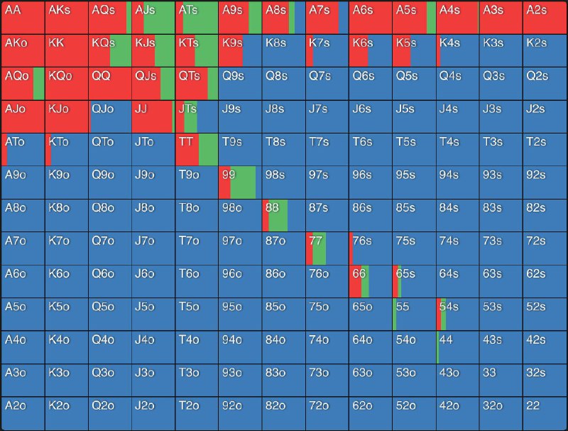 #pokerBTN 面对前位 Open 的应对