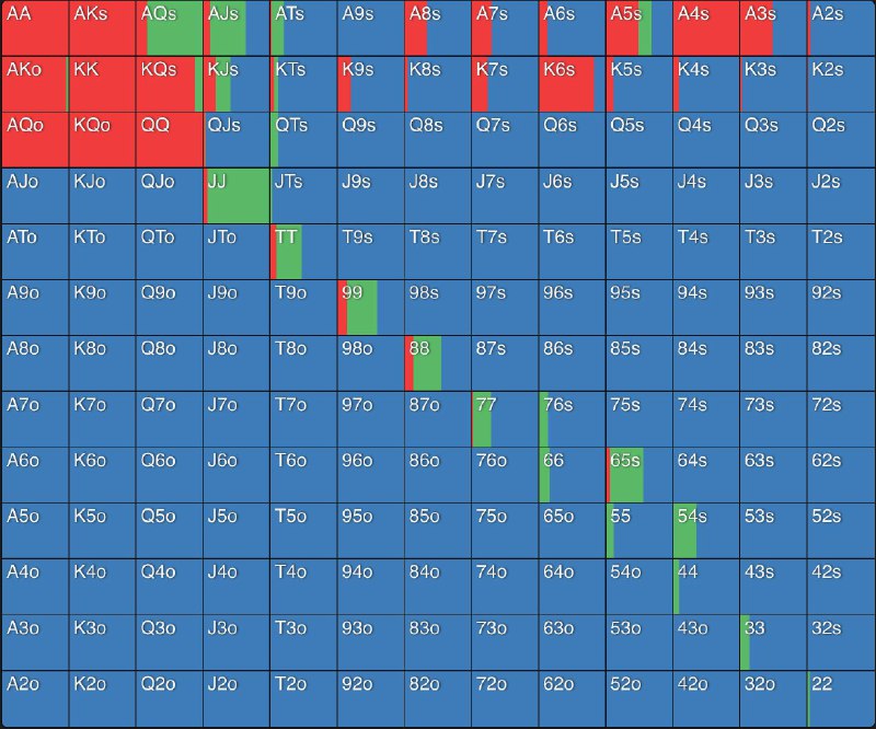 #poker面对前位一打一Call的场景