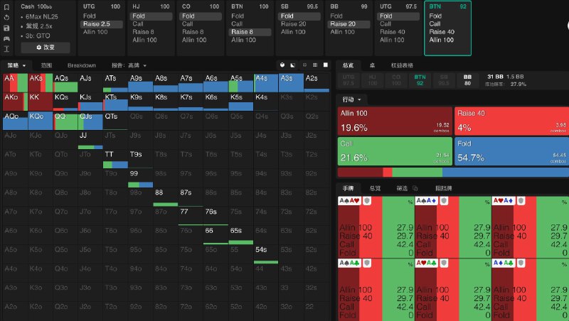 #pokerBTN 3Bet 后的后续变化